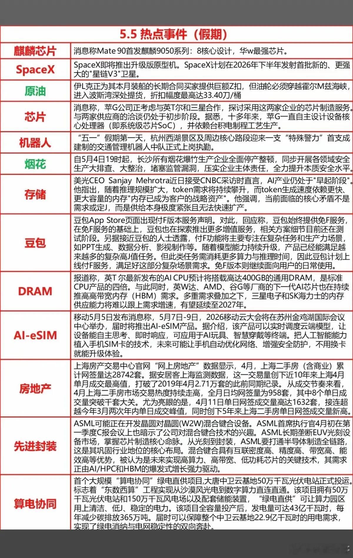 5.6周三  财经热点新闻汇总！1.麒麟芯片，华为最强芯片2.SpaceX3.存