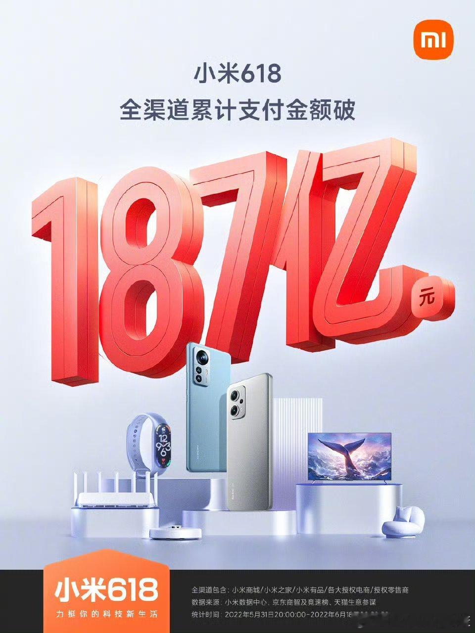 本来想着给小米找茬，翻了一下历年成绩单。22年：187亿23年：194亿24年：