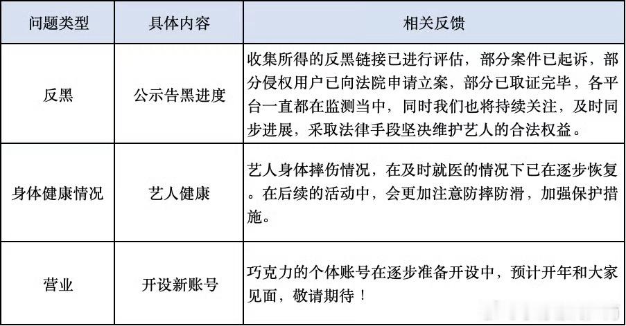 看到开设新账号兴奋了 看到内容。。 