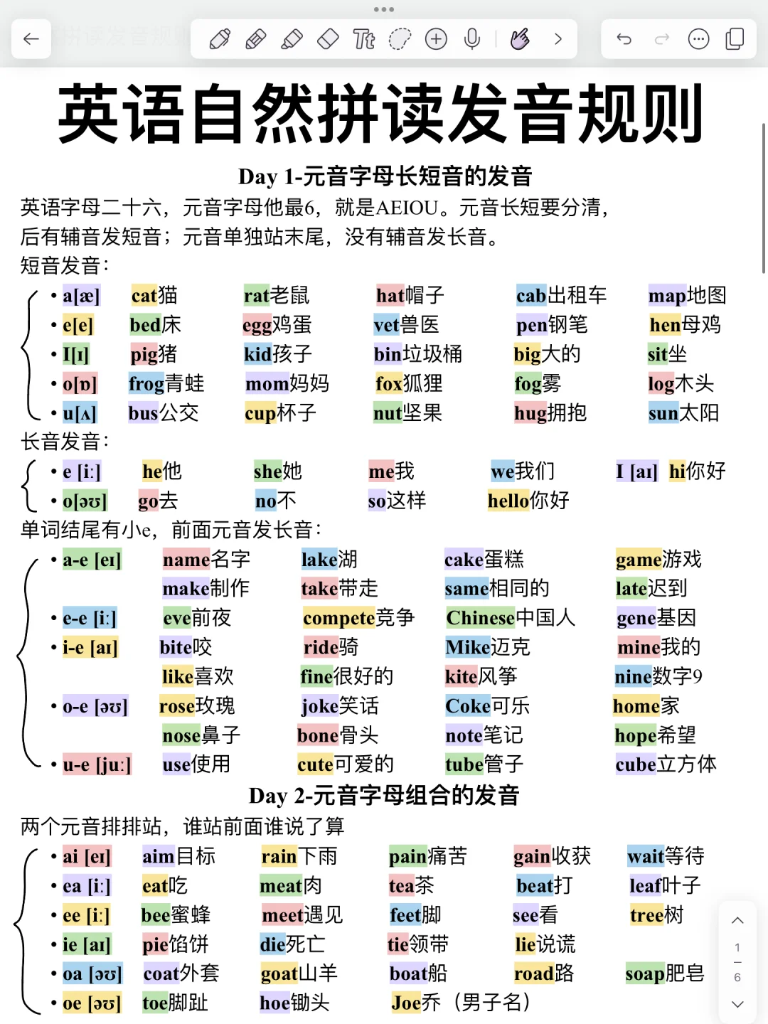英语自然拼读+音标笔记！超全整理！全搞定！