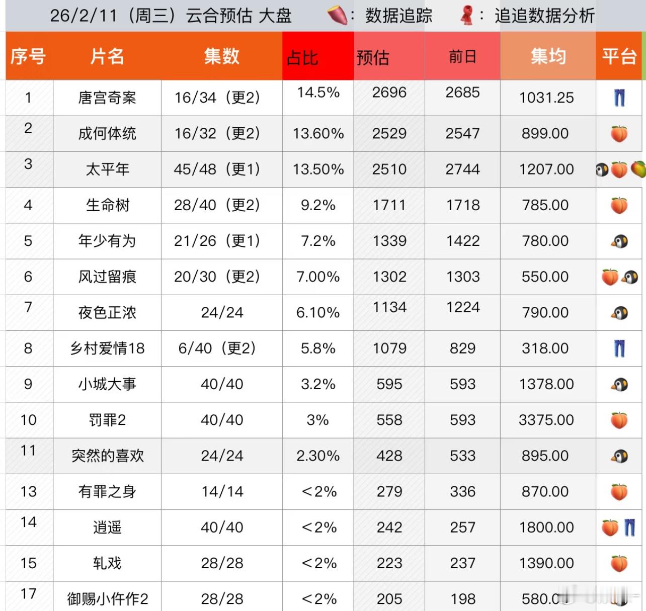 生命树扑了也不影响，反正这个质感值得一个奖 