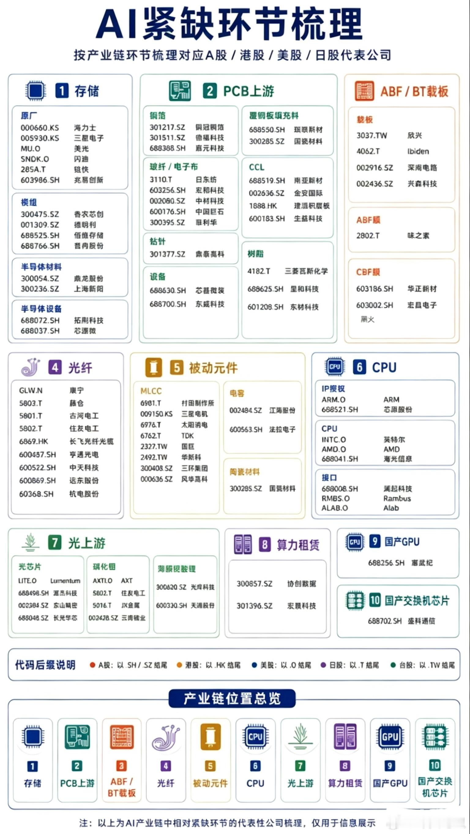 逻辑分享，直接看图！个人观点，仅供参考！财经股票