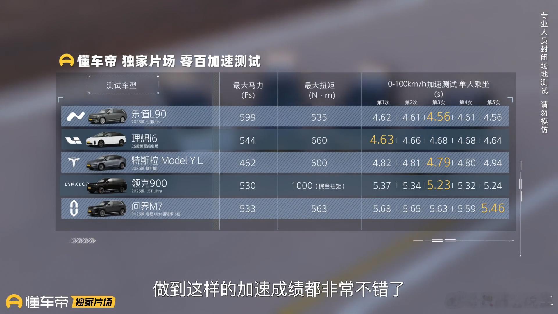 独家片场又来搞事情了！5款20-30万的热销新能源横评省流版:乐道L90的均衡性