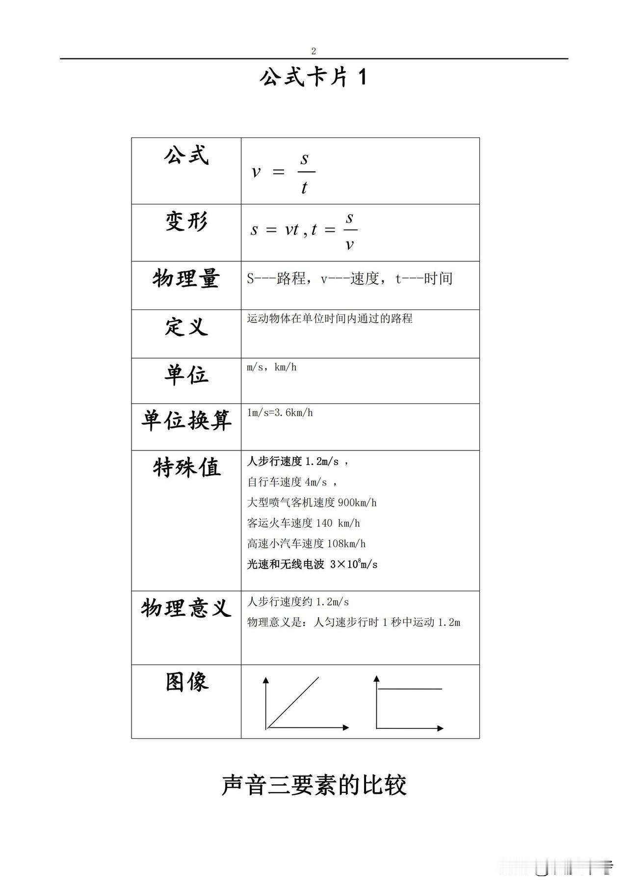 初中物理知识梳理及解题方法宝典，学得会，考不好，都是它没掌握