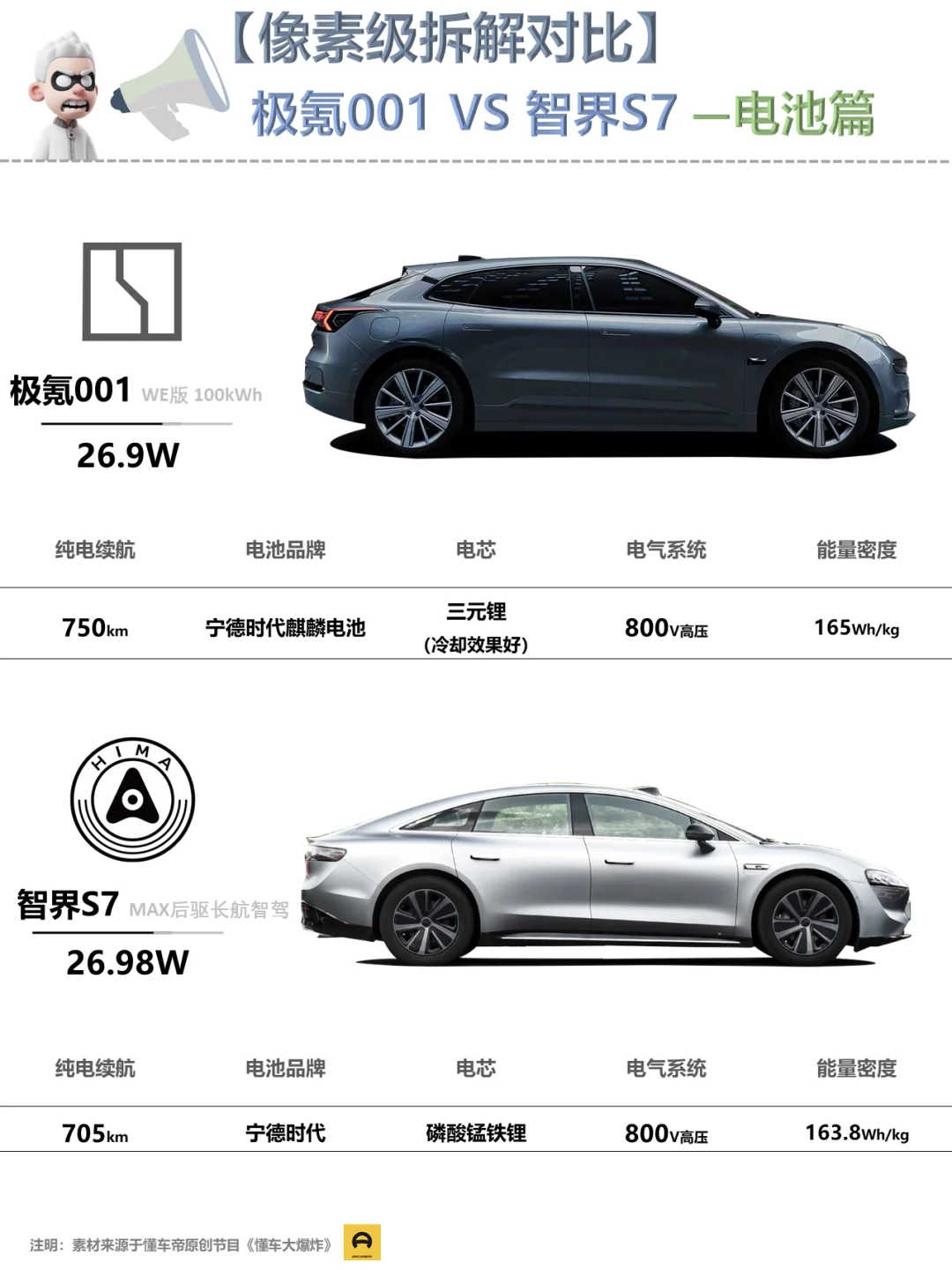 ✅【极限二选一】极氪001VS智界S7🚘