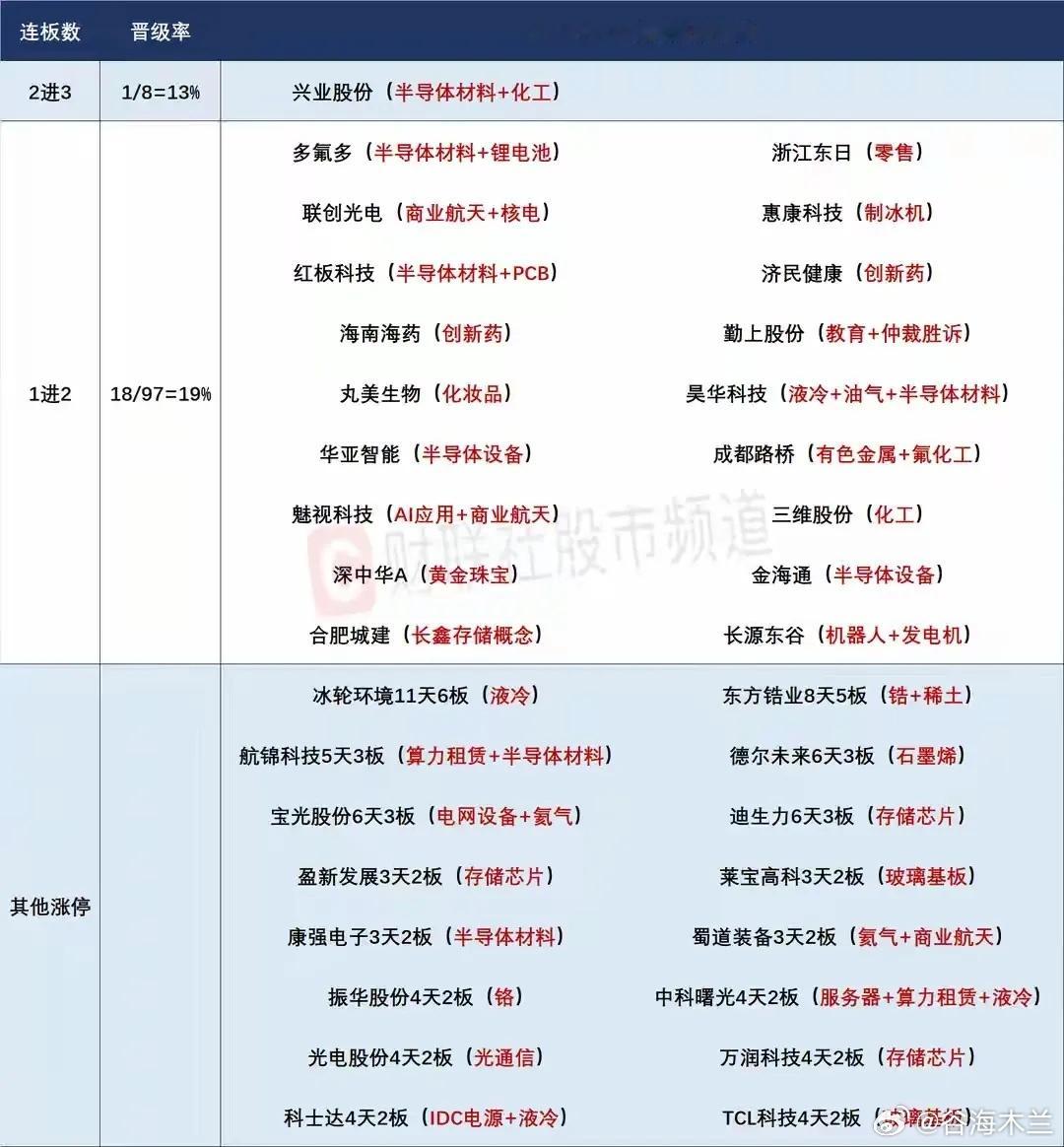 7月1日盘前预案：科技趋势牛市仍将持续；谨防科技吸血下继续的极端行情！1、昨天的