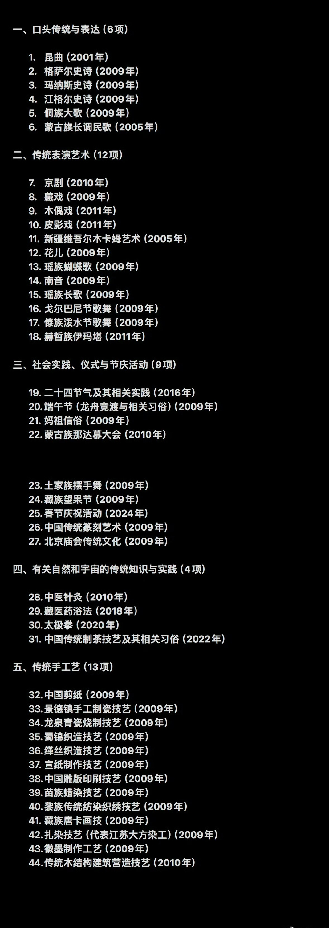 中国已有44项世界非遗 一起来了解一下中国的四十四项世界非遗是什么吧！[赢牛奶]