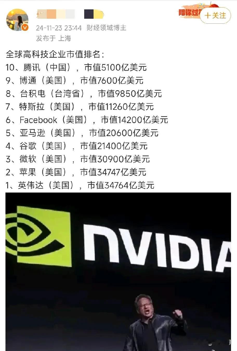 全球最值钱的高科技公司，腾讯能排在里面应该算是很难得了，就凭腾讯那研发游戏的技术