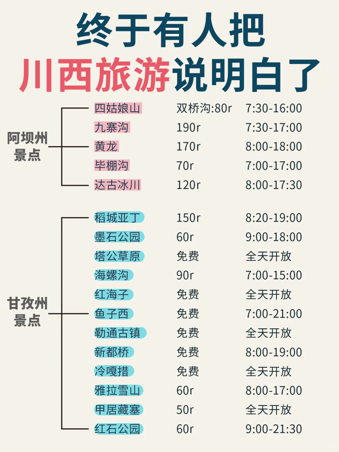 2024川西旅游秒懂图来啦🗺轻松玩转攻略✅