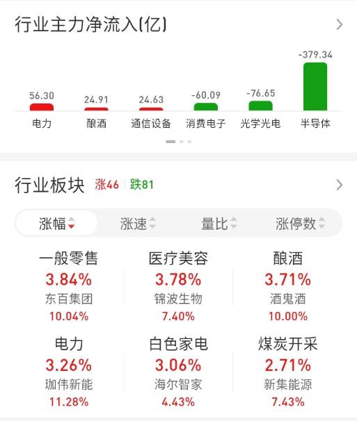 ETF买卖点记录（2026.05.28）

恒生:不动☞持有6成
红利:不动☞持