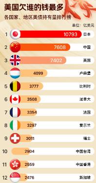 一边是人民币跨境支付火力全开，CIPS交易额屡创新高，甚至成为中国第一大跨境结算