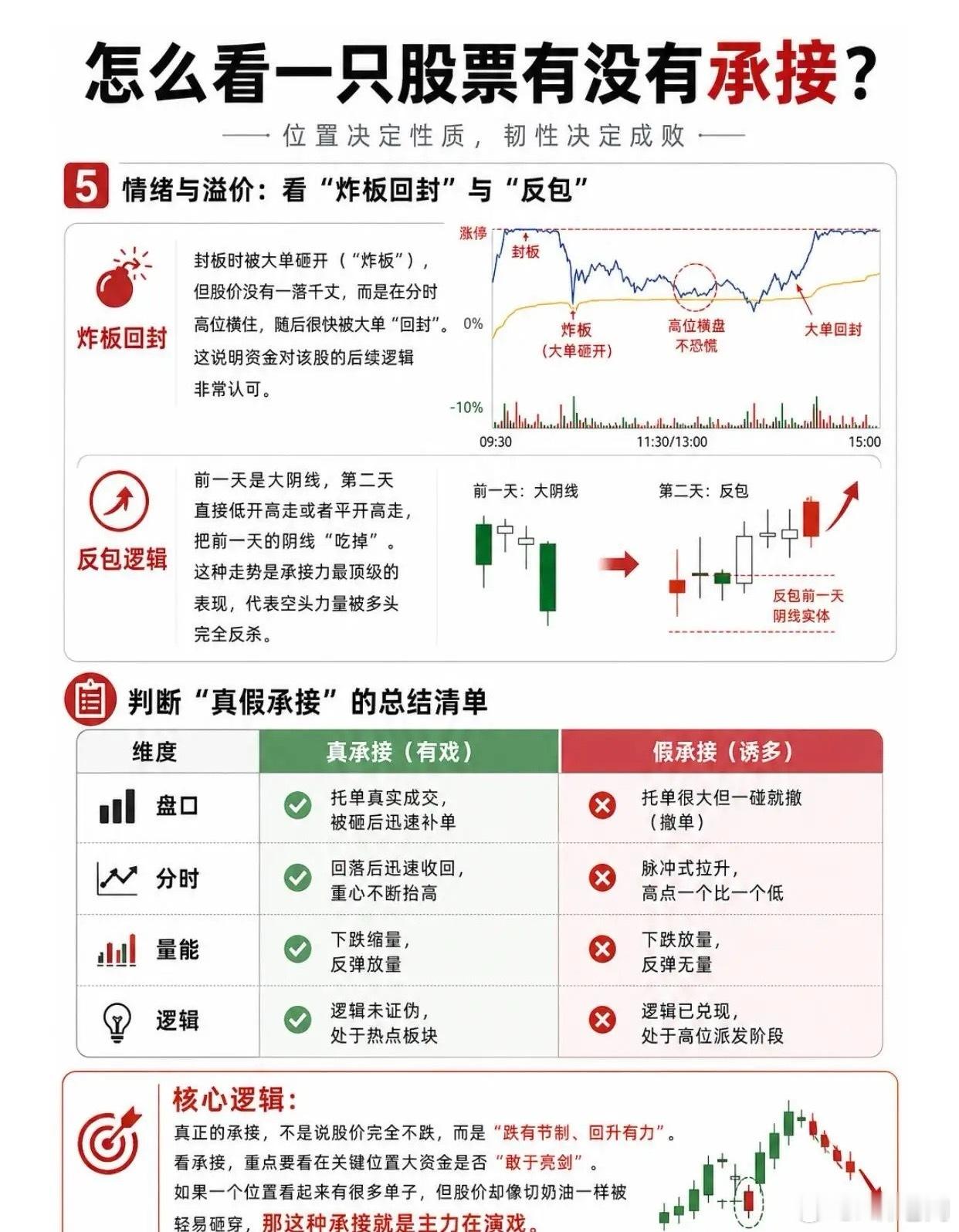 刘维去谢娜演唱会被指忘本问:如何判断一只股票有没有承接？ 1. 下跌时缩量、跌不
