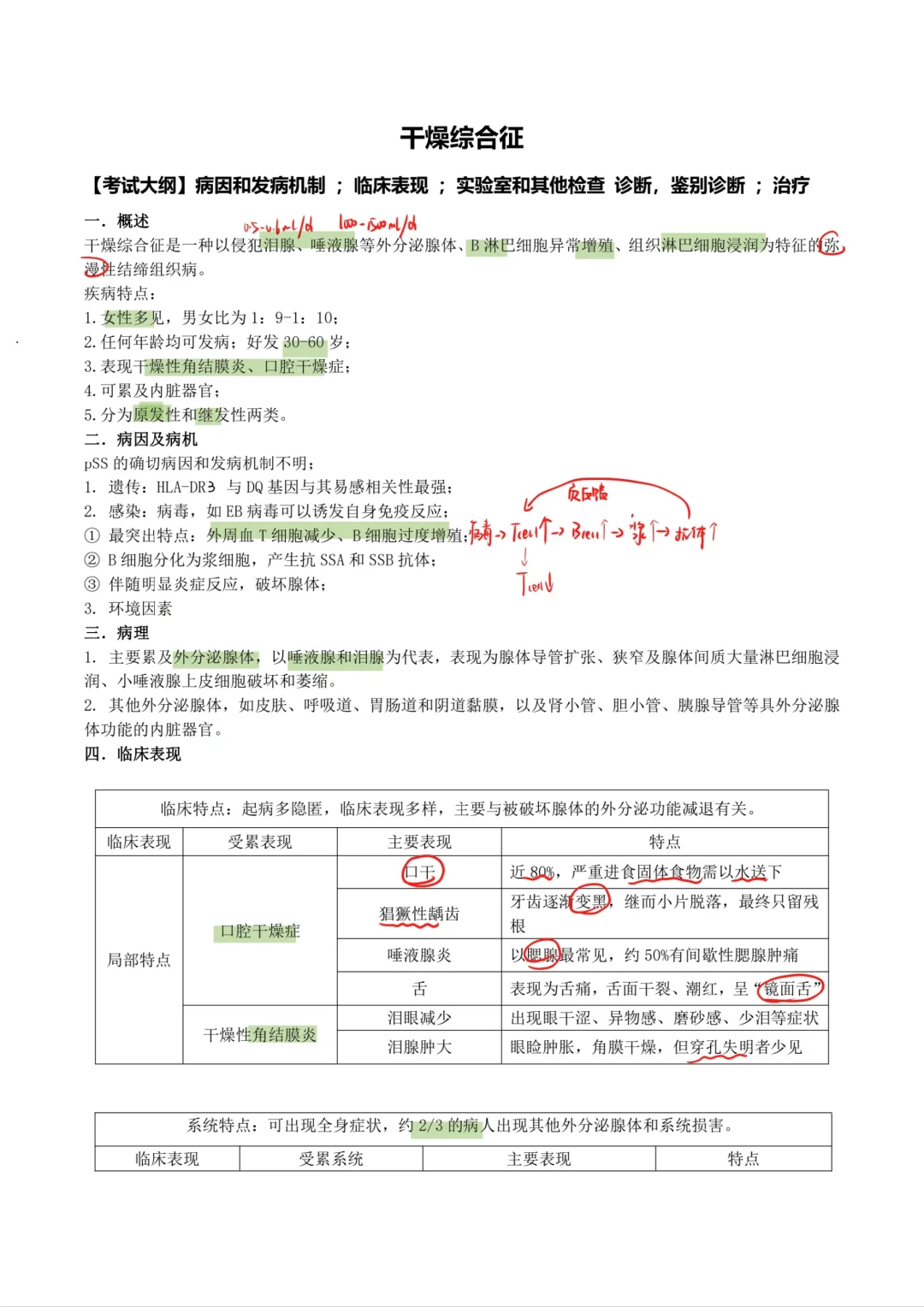 内科学-干燥综合征