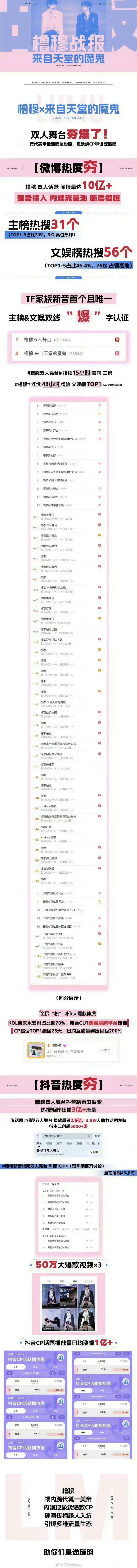 穆祉丞 王橹杰 橹穆《来自天堂的魔鬼》有效出圈啦，跨代第一美帝