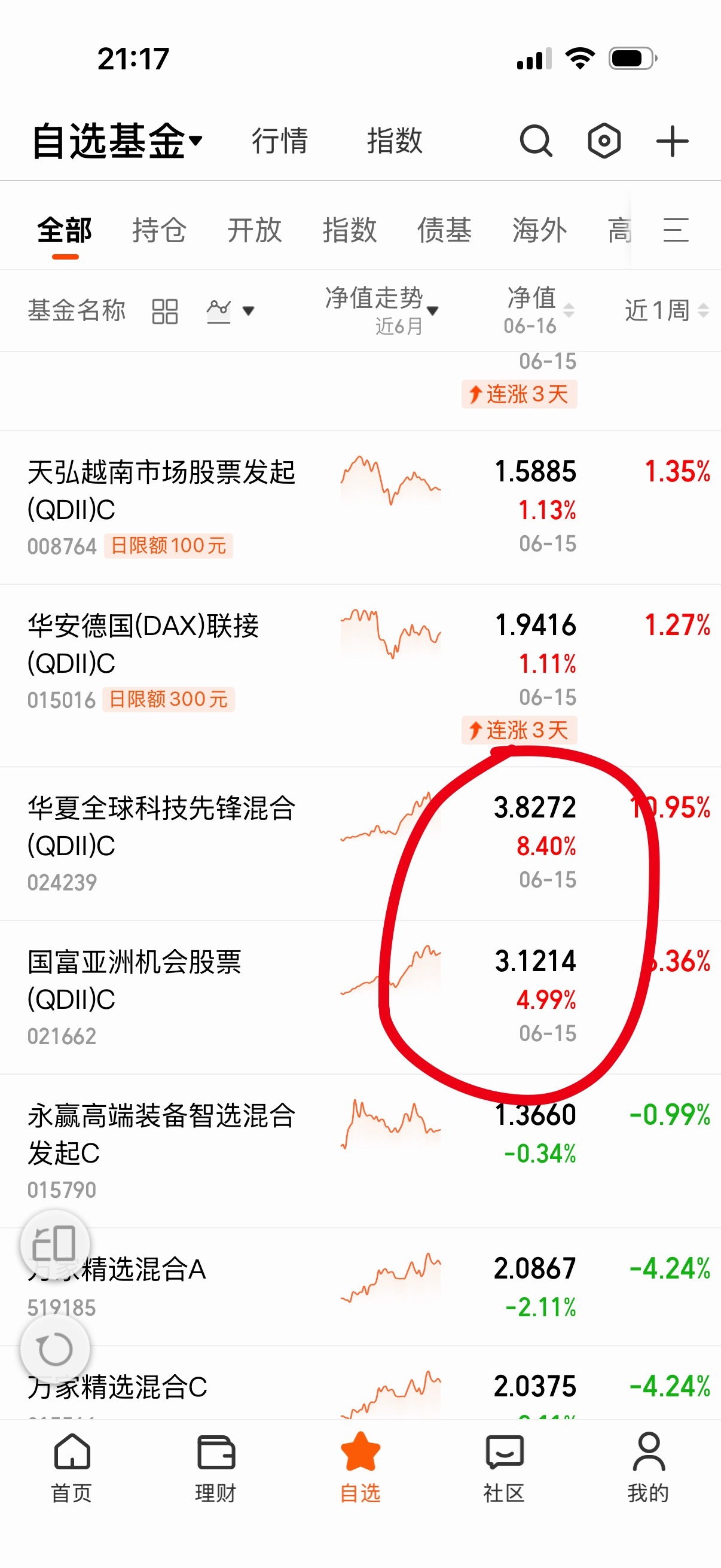 华夏昨天真么猛吗？都持仓了啥玩意儿？ 