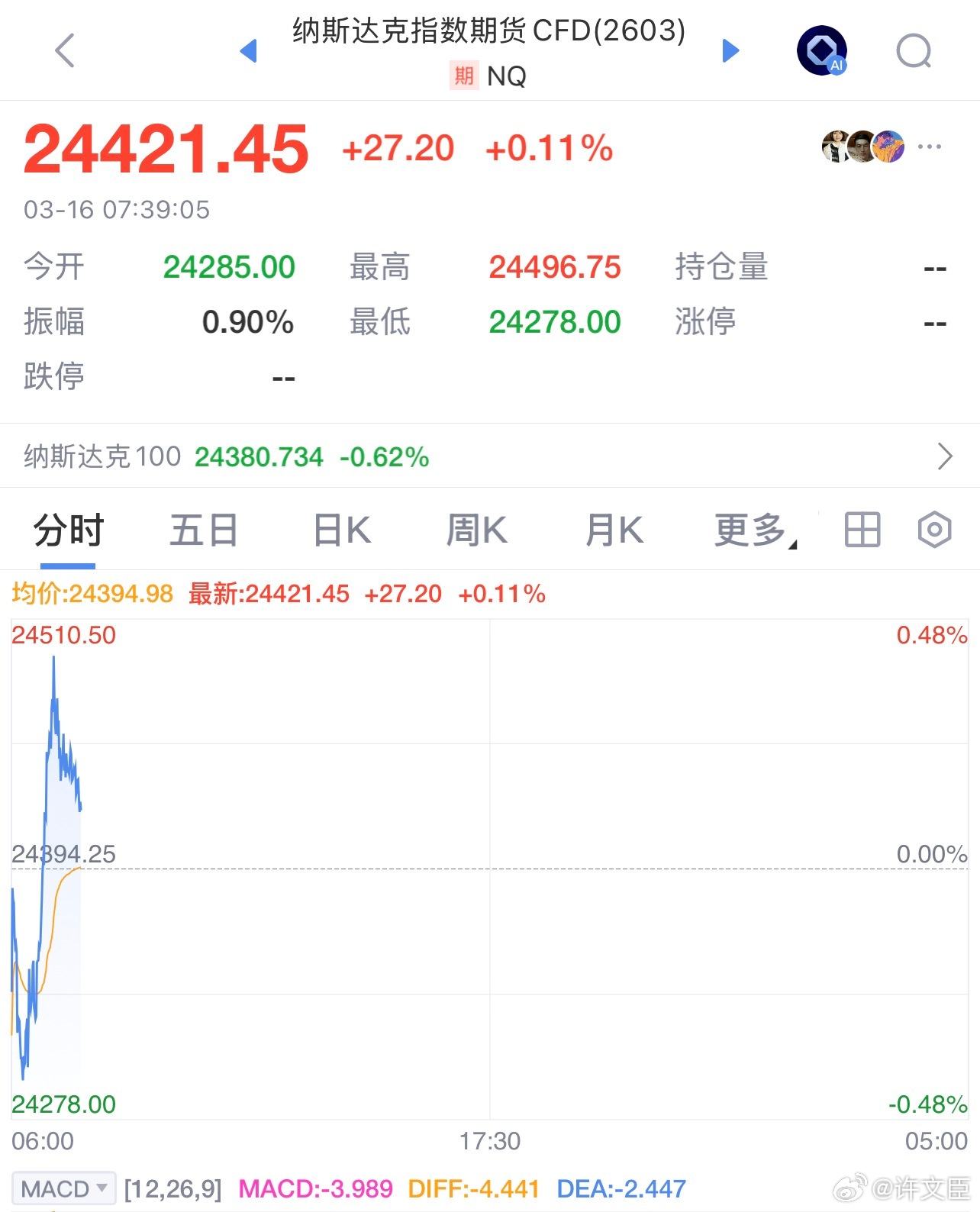 每天早起打卡老板们早安，打卡养铁咯原油价格并未出现周末网友预测的暴涨，今天高开后