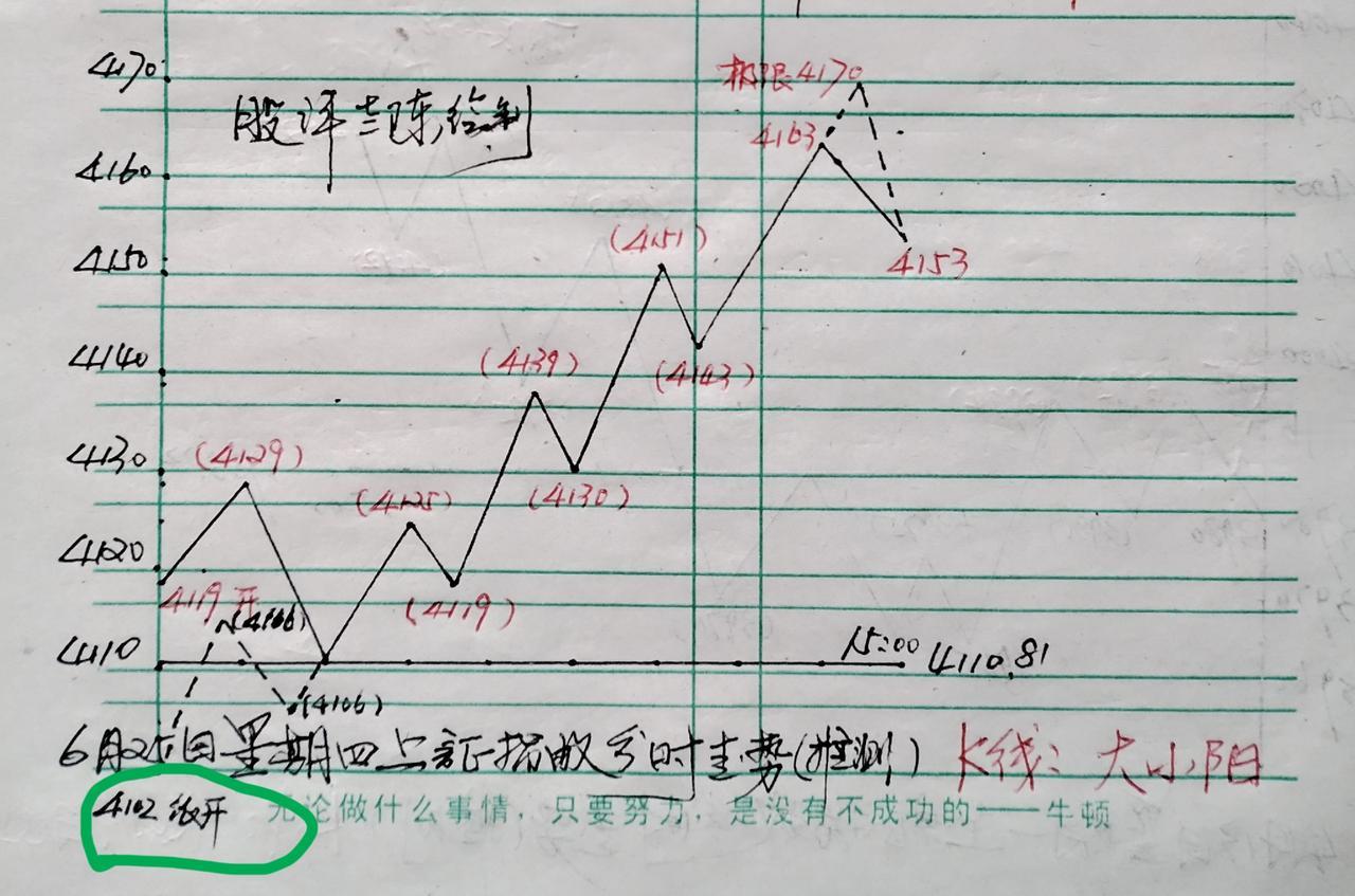 三大盘今天上午放量上涨。从分时成交结构看，虽然上午抛压较大。但是，主力机构顶住周