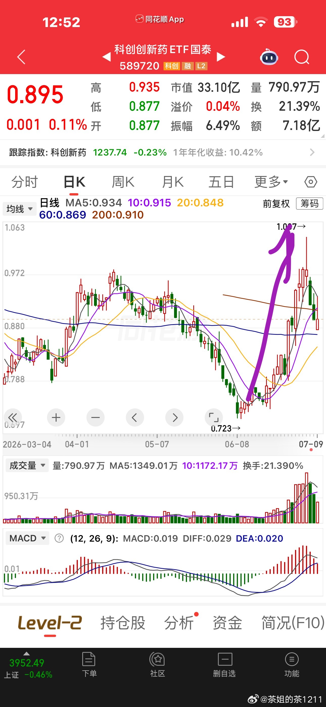 糟老头子的投票，你们会怎么选？这个创新药真的让人一言难尽 