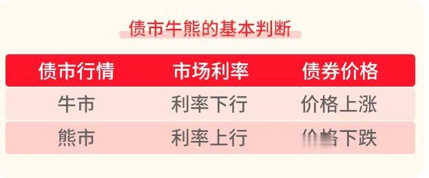 #基金投顾# 【星陪伴】轻松三步，教你会看、会用收益率曲线！（二）

第一步：什