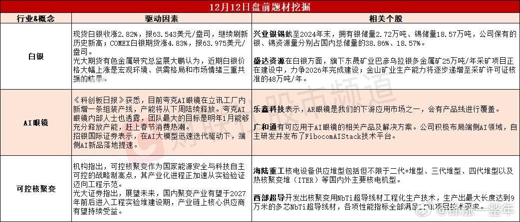 今日A股 可能表现的热点题材 