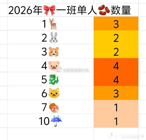 🎀2026四代一班单人cha汇总 