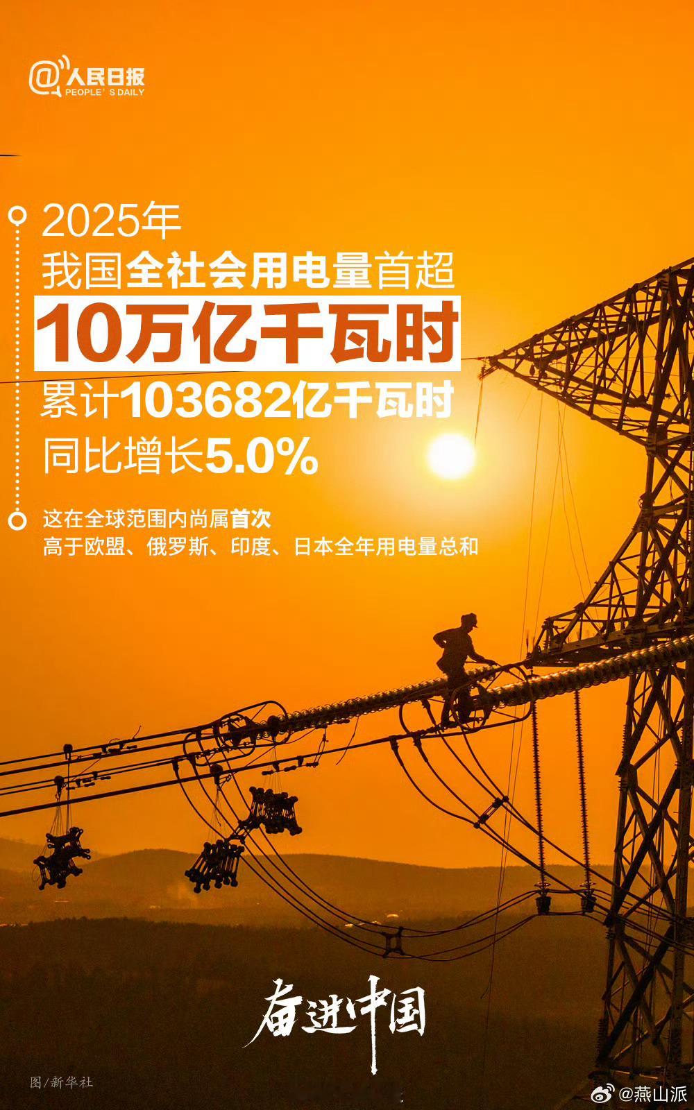 14亿多人用电自由是怎么做到的时不时就会在短视频平台刷到，关于我们国家国家电网的