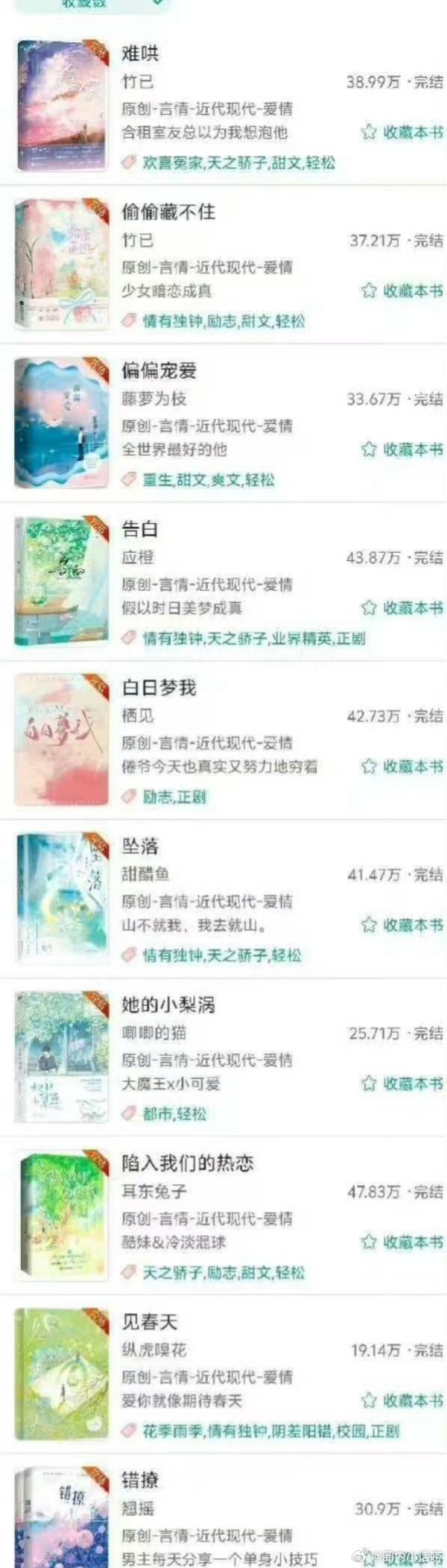 🍉《偏偏宠爱》男主还没定！剧组正在接触张凌赫、肖战、宋威龙、陈飞宇、王安宇、敖