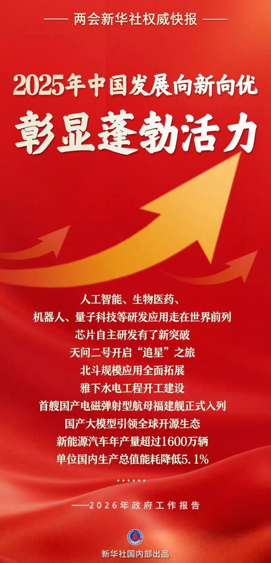 2026政府工作报告2025年国家的10个重点成就，师兄给大家重点报道过2个，福