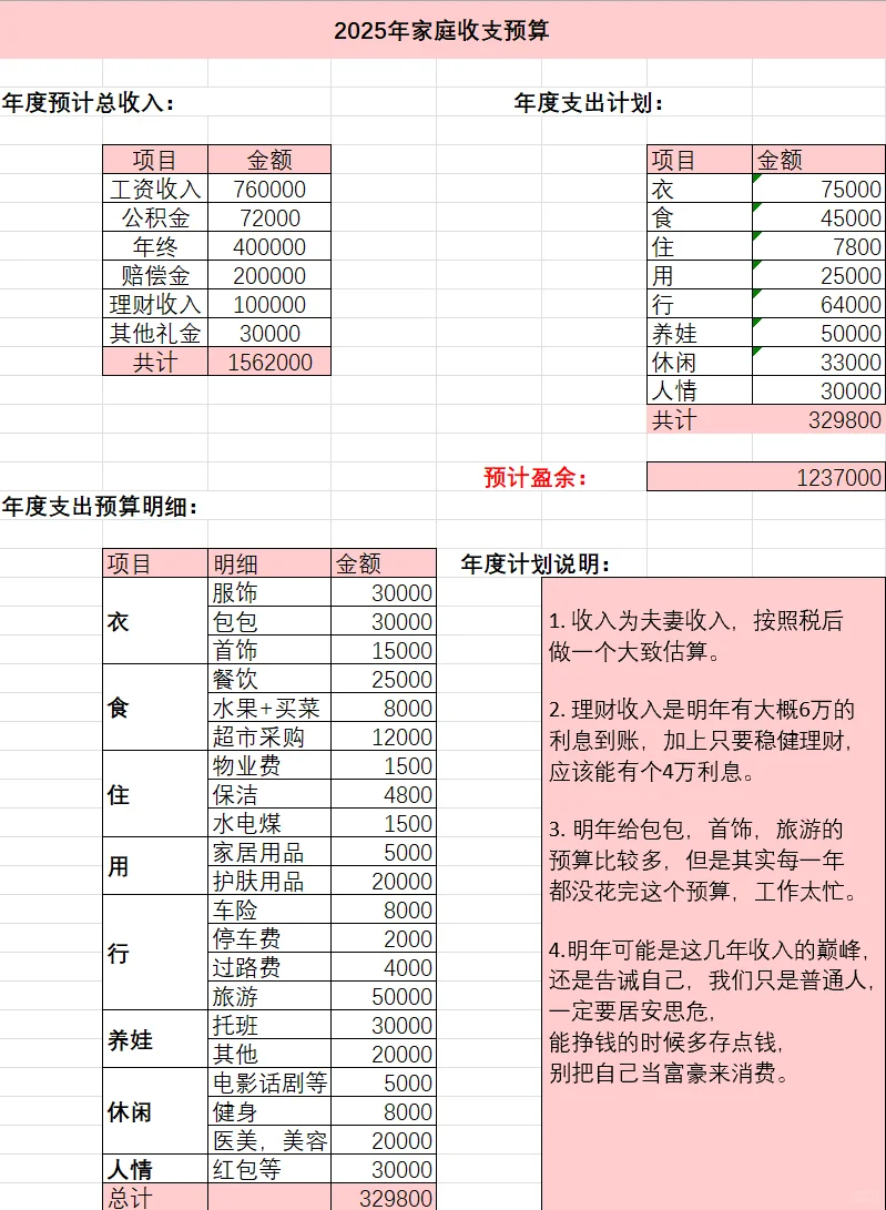95后上海夫妻👫‖25年收支预算
