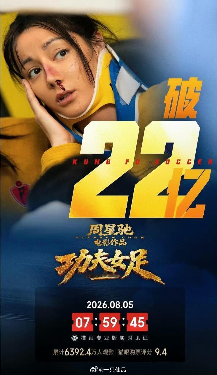 迪丽热巴《功夫女足》票房破22亿！热巴伟大🎉🎉🎉 