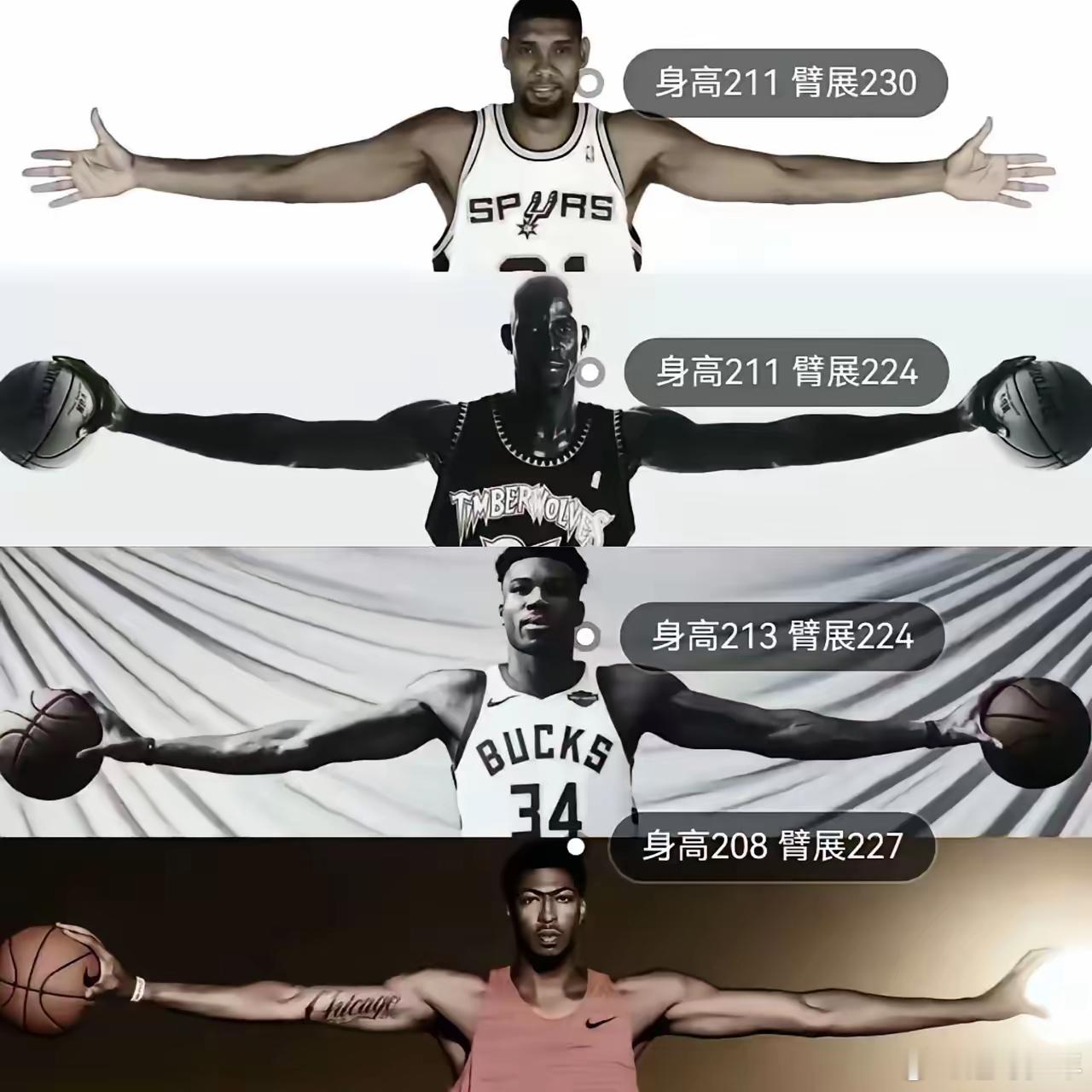 4大顶级天赋大前对比，浓眉这天赋和邓肯一模一样！以前邓肯和加内特是一直相互比较的