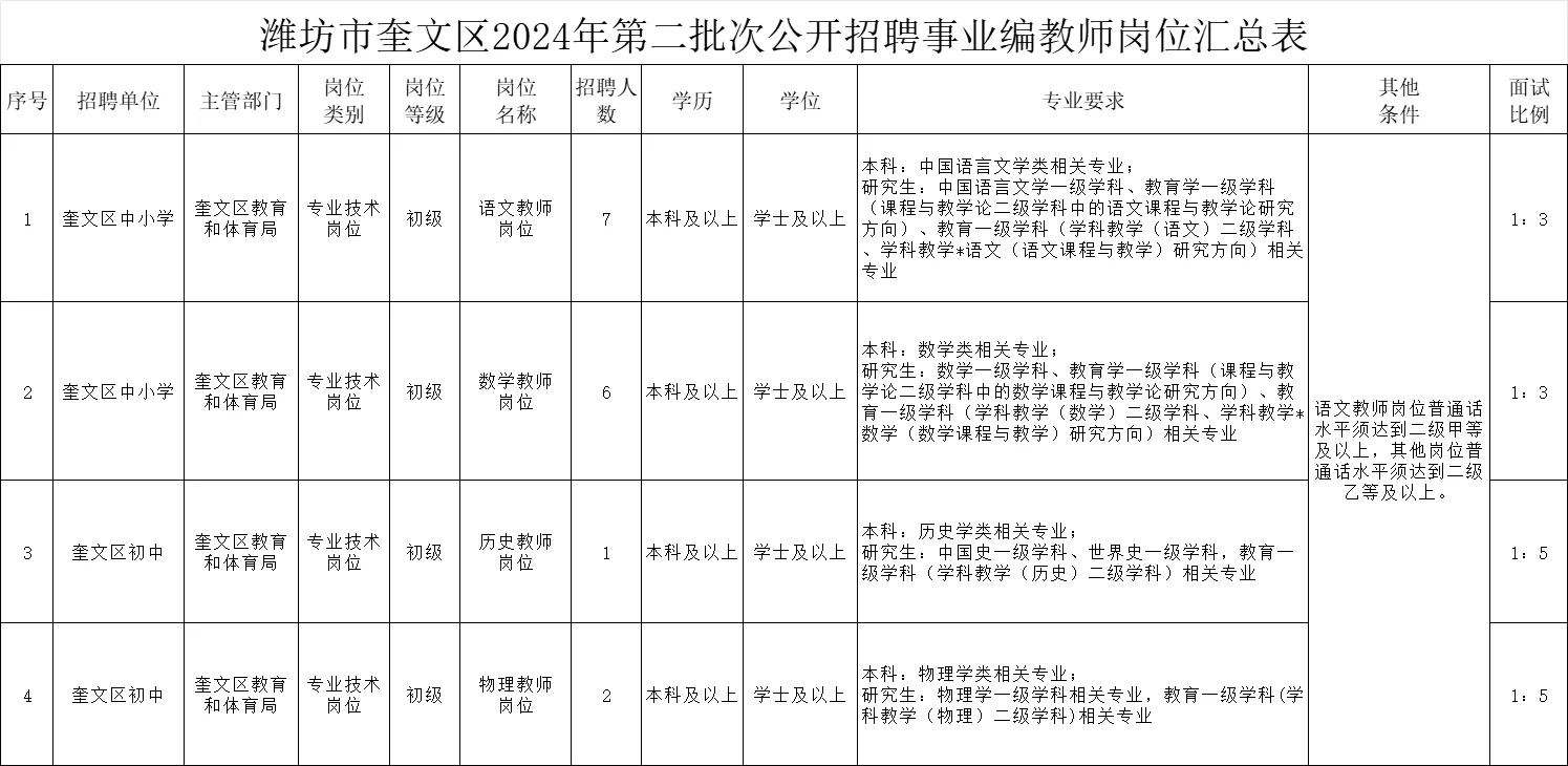 潍坊事业编教师招聘16人