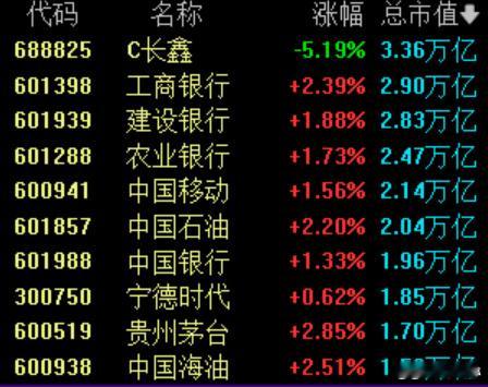 A股跷跷板效应拉满！科技板块迎来退潮，资金出逃涌向白酒避险，久违喝酒行情再度上演