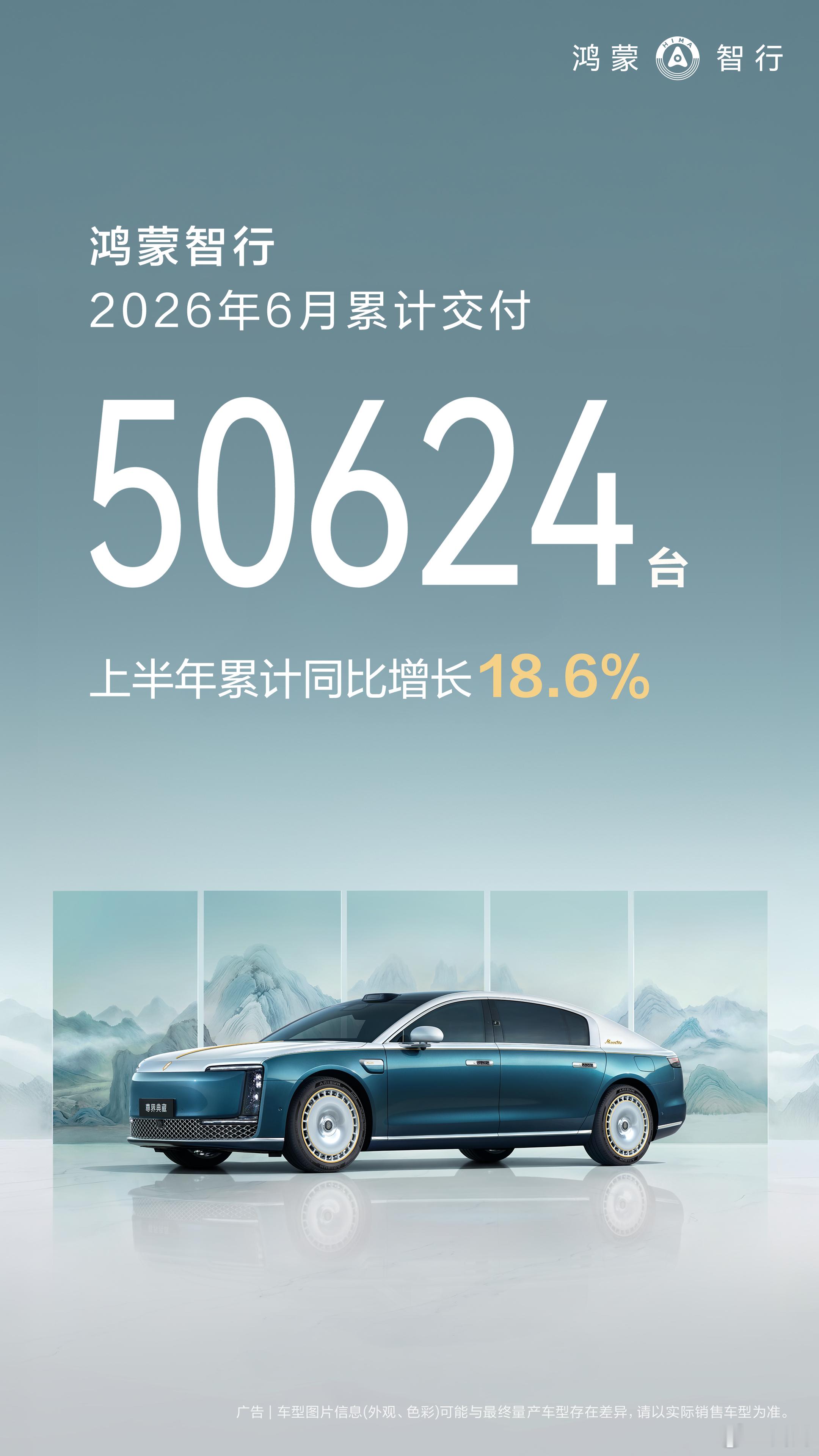 鸿蒙智行6月交付50624台，全系累计交付已突破143万台，持续刷新中国新势力品