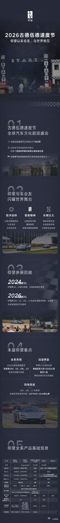 仰望第二次参加古德伍德速度节。以车会友，与世界相见。2026这届参加的两大看点：