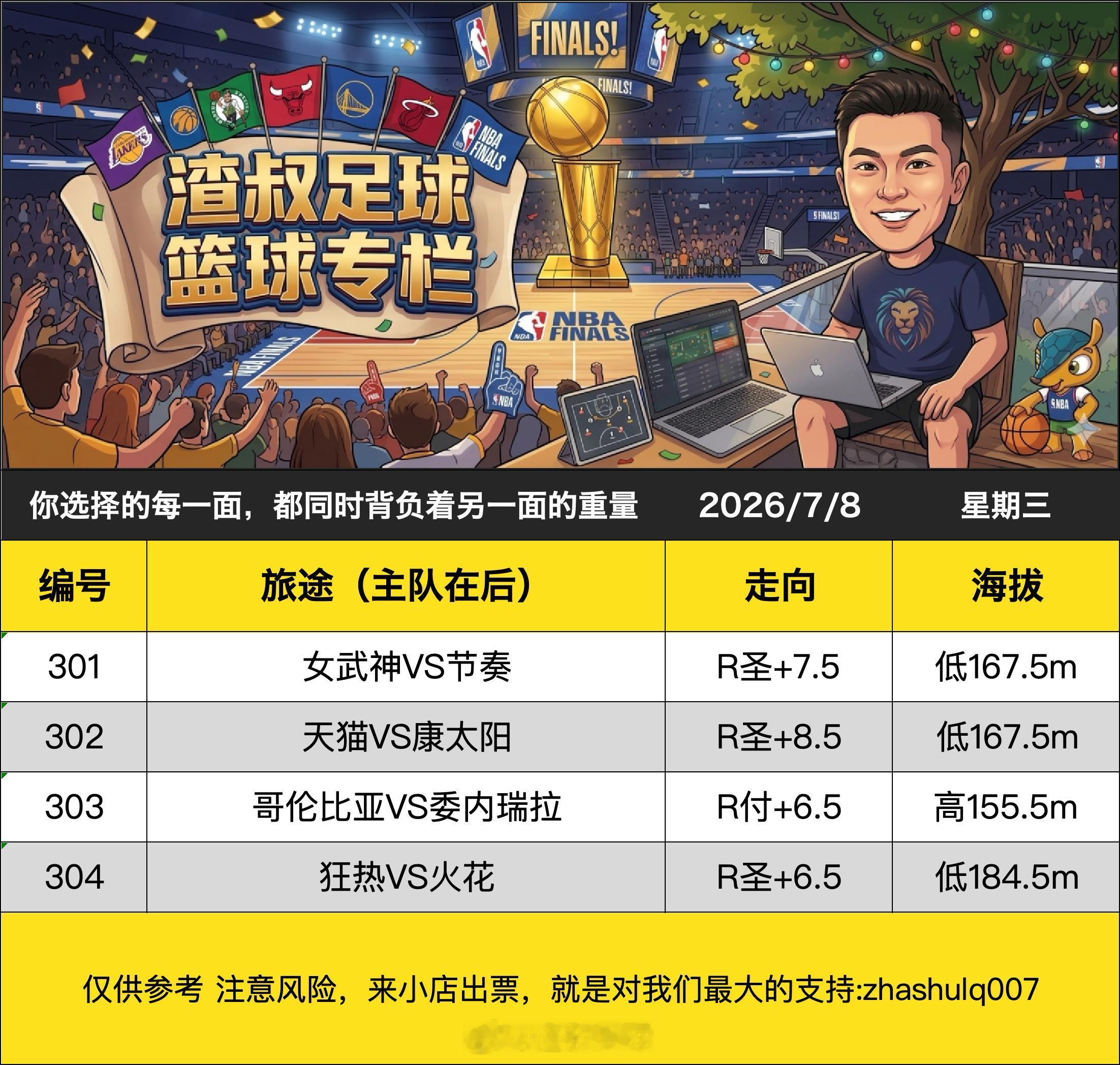 7月8日渣叔篮球战术板 （欢迎自由组合）随手点赞，红单不断女武神VS节奏天猫VS