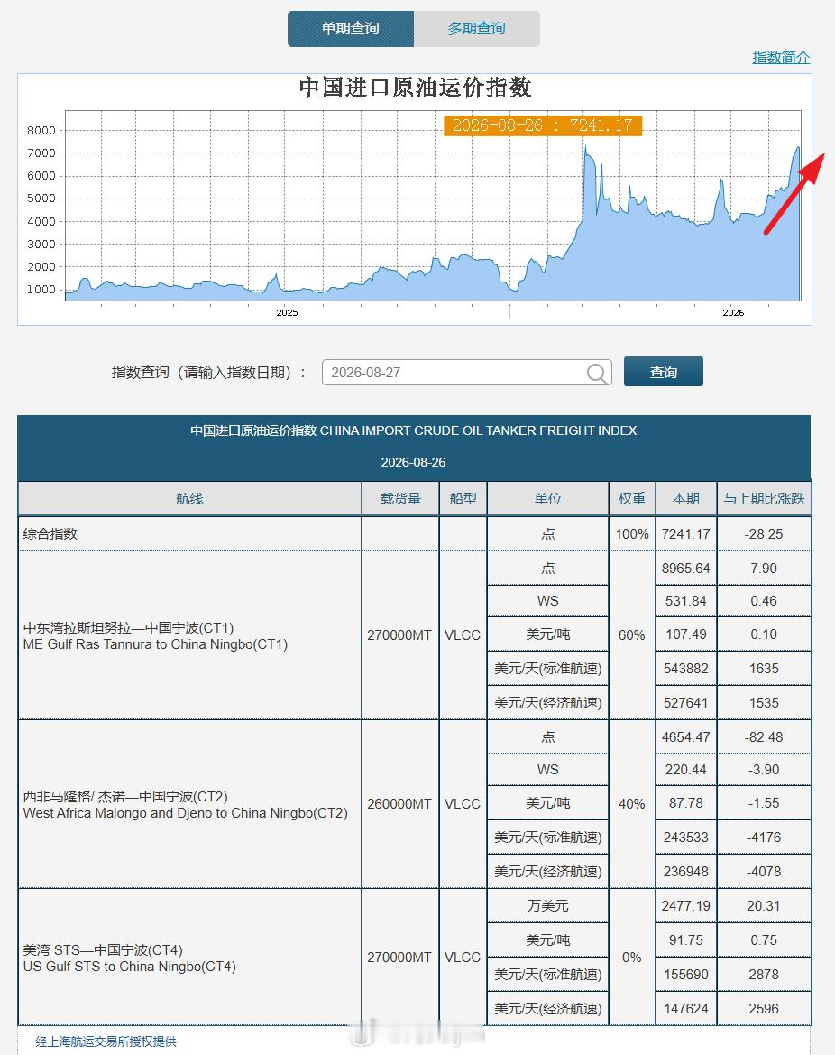 有群友问到，为何上午国内原油期货比外盘美油、布伦特原油强？简单说点个人看法，仅供