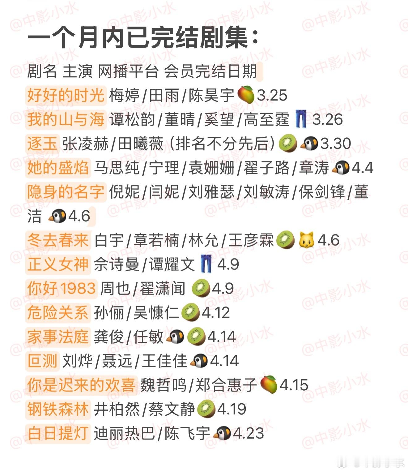 拯救剧荒 4月23日，今晚看点啥？？图1 追剧日历 图2 综艺日历  图3  已