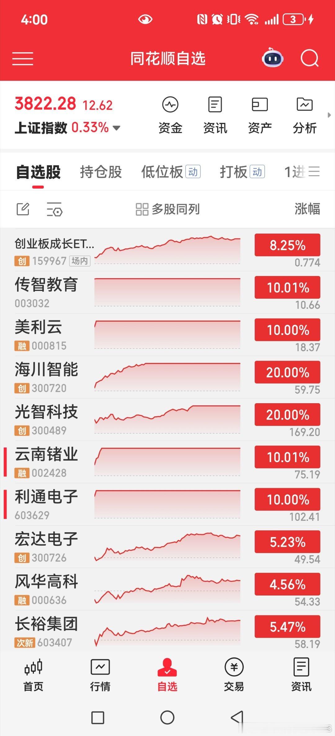 收盘了 