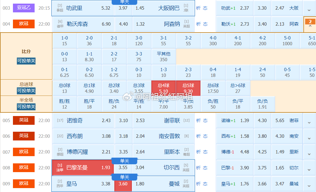 阿祖足球看法：我们得巴黎是不可战胜得！欧冠01:45勒沃库森vs阿森纳阿祖看：4