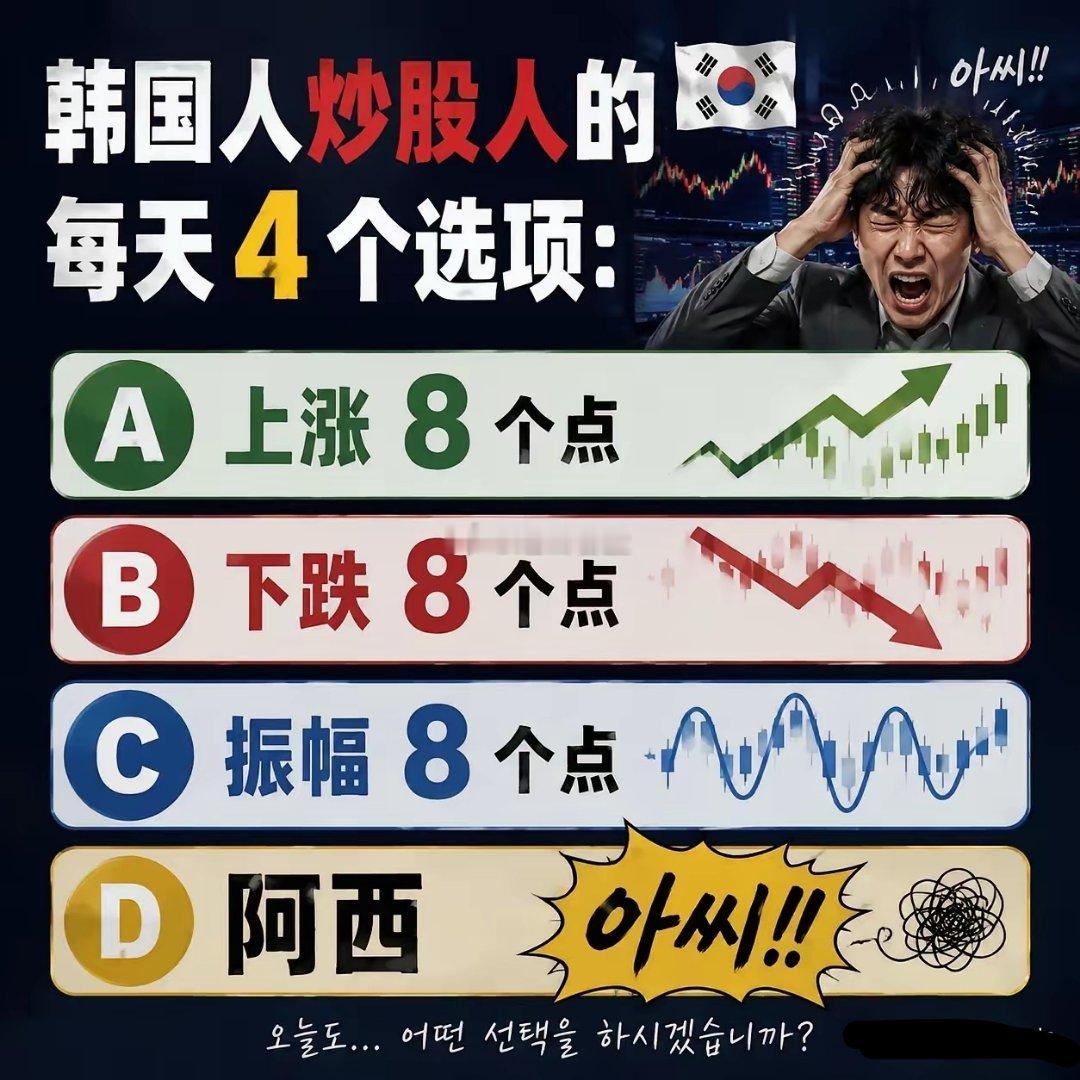 韩国人炒股人的每天4个选项:A.上涨8个点 B.下跌8个点C.振幅8个点D.阿西