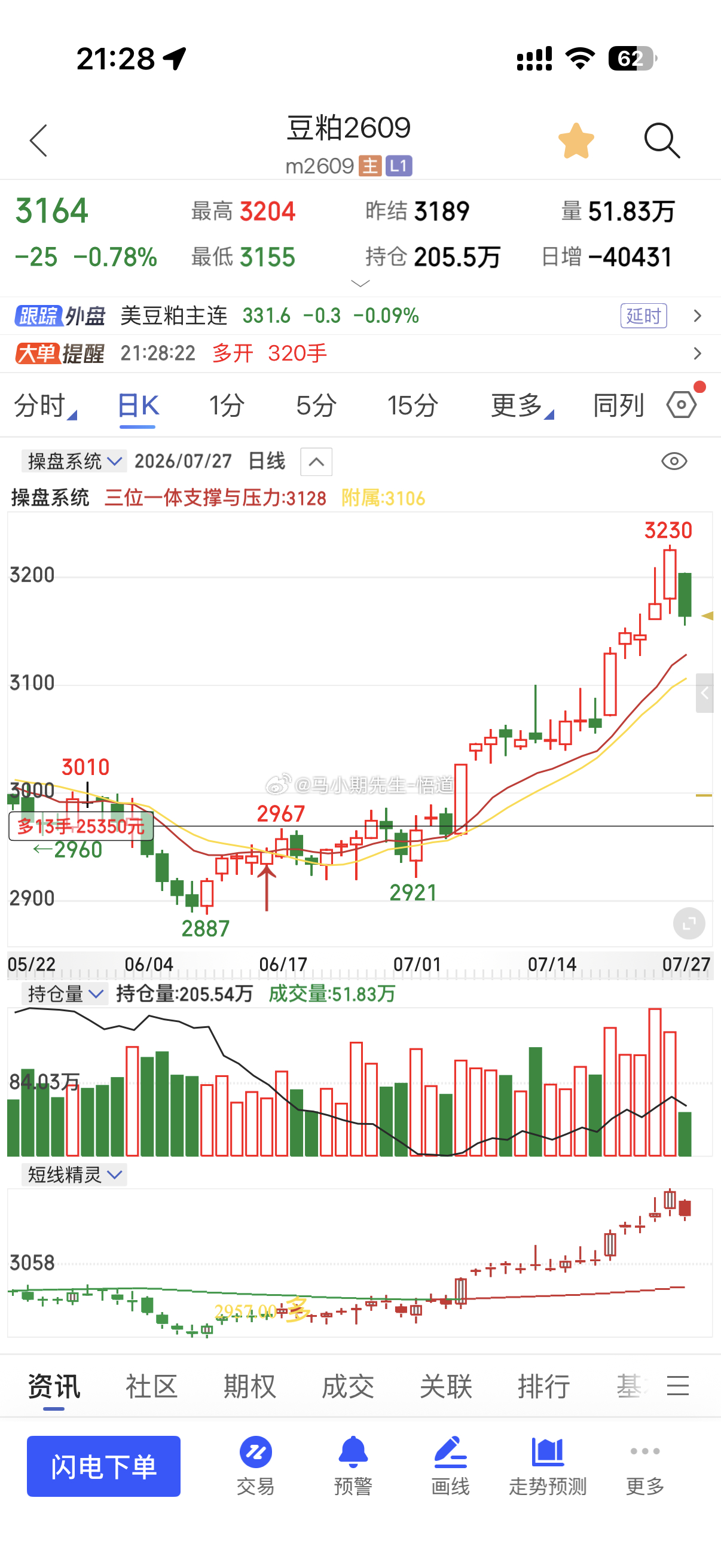 豆粕菜粕的回调是良性的豆粕支撑在3150与日量的3125附近菜粕支撑在2380与