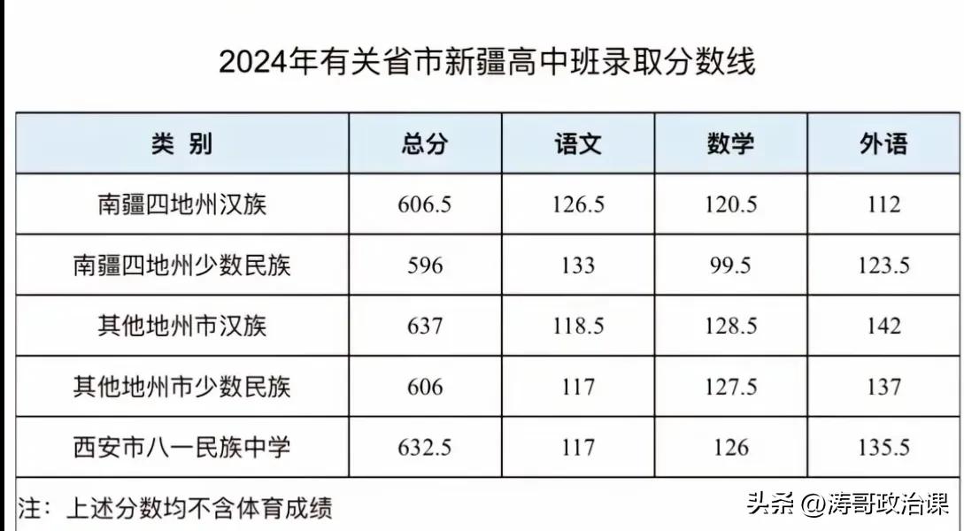  2024年中考内高班录取分数线！这是一个大家非常关注，但是又很神秘的数据。
