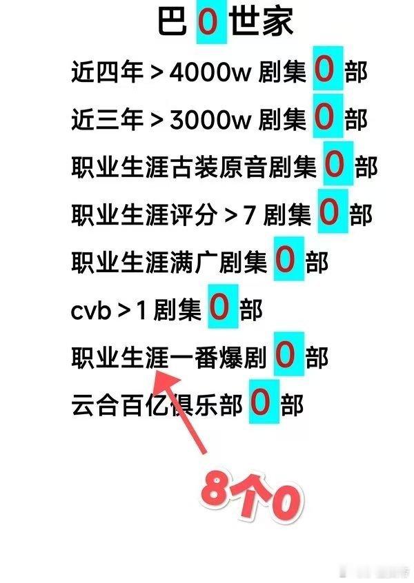 十年后克拉恋人一切水落石出怪不得这么惦记唐嫣的克拉恋人，你是女主吗就惦记[允悲]