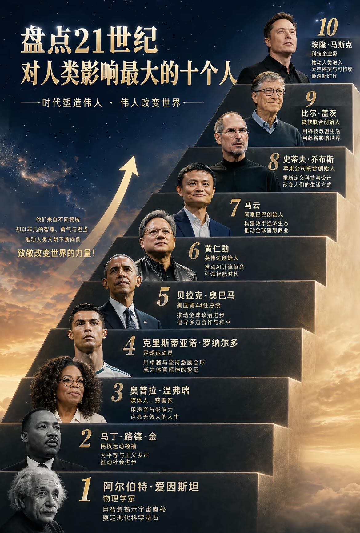 前沿
洞见
致敬改变世界的力量……
21世纪对人类影响力最大的十个人。亲爱的网易