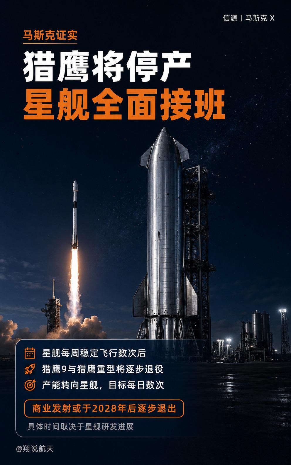 马斯克再次确认，待星舰实现每周数次稳定飞行，SpaceX将逐步停产并退役猎鹰9和