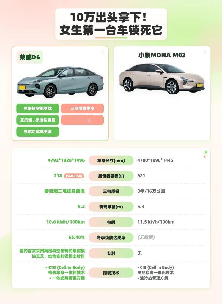 早上看到无汞体温计的热搜，评论区炸了锅。一堆人在囤水银体温计，说电子款又贵又不准