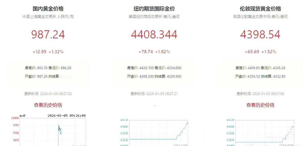 黄金再度直线猛拉黄金跟白银又蹭蹭涨起来了，这几天过山车似的行情，没有一颗强大的心