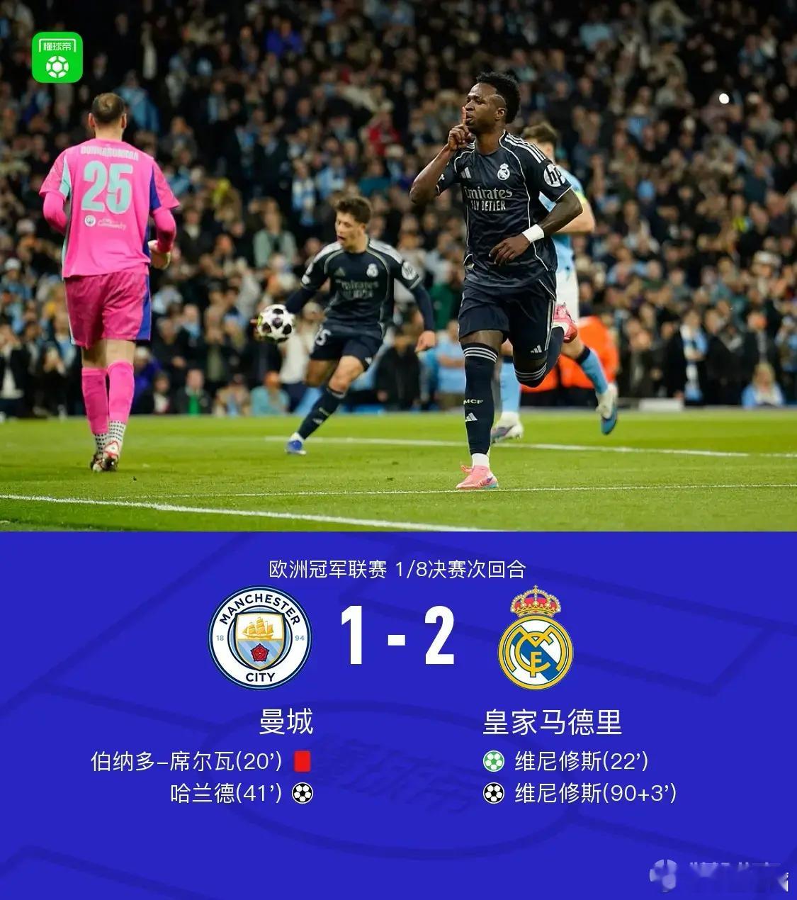 欧洲冠军联赛 1/8决赛次回合曼城 1-2 皇马，两回合总比分曼城1-5皇马，曼