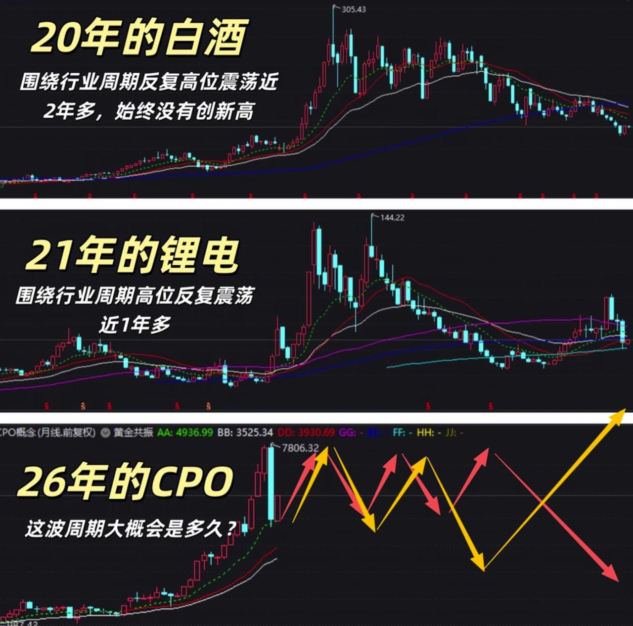 万物皆周期？你们觉得科技到头了吗？